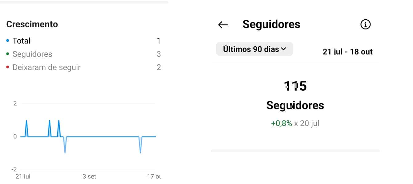 Print com imagem das métricas do Instagram no Instagram Insights